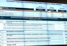 Photo of Липецк: бюджет на следующий год