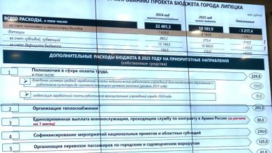 Photo of Липецк: бюджет на следующий год