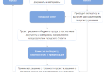 Photo of Обсуждение бюджета на городском собрании