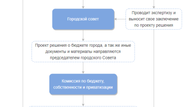 Photo of Обсуждение бюджета на городском собрании